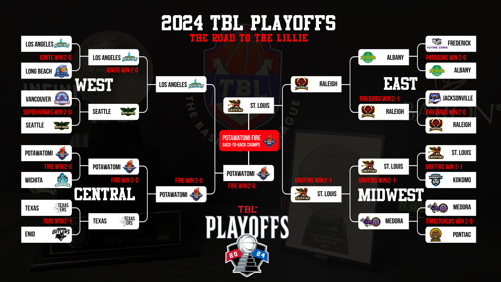 2024 TBL Playoff Final Bracket
